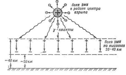 Используем электромагнитный импульс