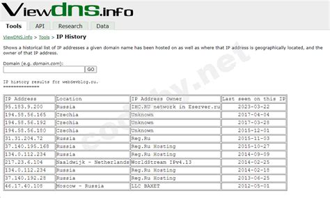 Используйте "whois" для получения информации о домене по IP