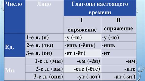 Используйте активную форму глагола