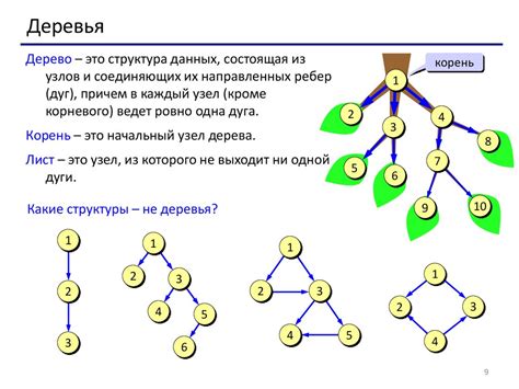 Используйте алгоритмы поиска конгушек