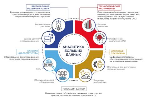 Используйте аналитику и данные для принятия решений