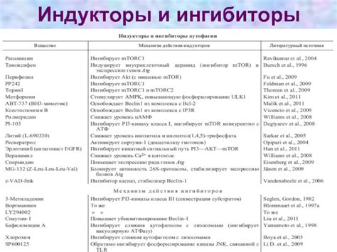 Используйте апоптопсисные индукторы и ингибиторы