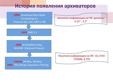 Используйте архиваторы с сильным сжатием