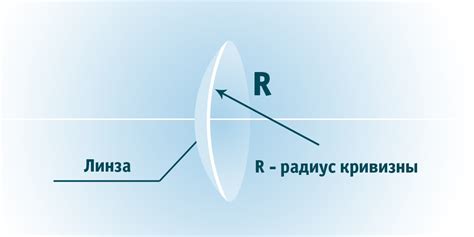 Используйте ватные шарики и линейку для простого измерения радиуса кривизны линзы