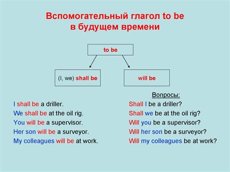 Используйте вспомогательный глагол "To be" в соответствии с подлежащим