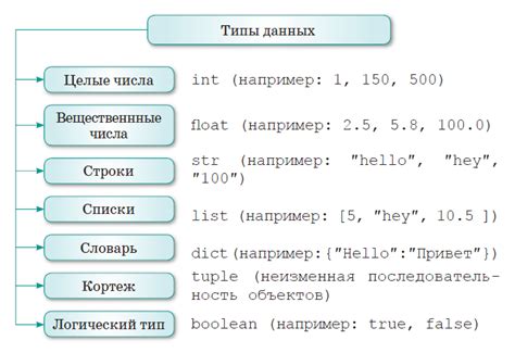 Используйте встроенные структуры данных и функции