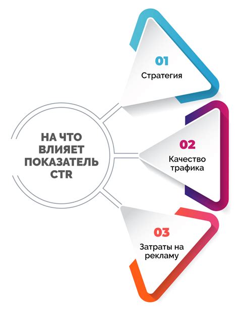 Используйте вызывающие действия (CTA) для стимулирования конверсий