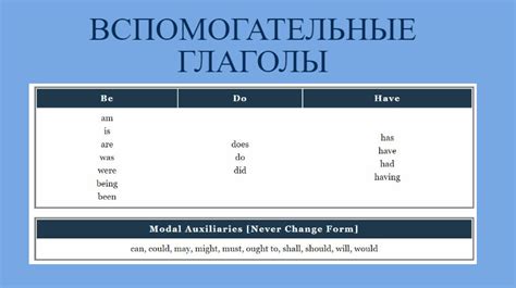 Используйте глаголы-желания во вопросах