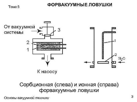 Используйте дополнительные устройства для предотвращения потери жидкости