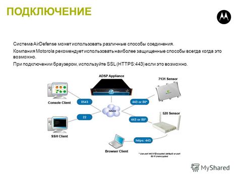 Используйте защищенные соединения и пароли