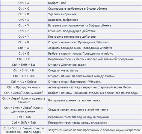 Используйте клавиатурные комбинации