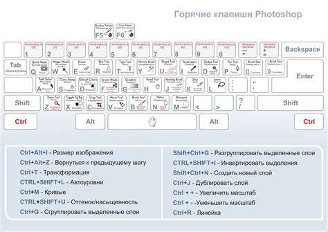 Используйте клавиши "1" - "9" для быстрого доступа к предметам