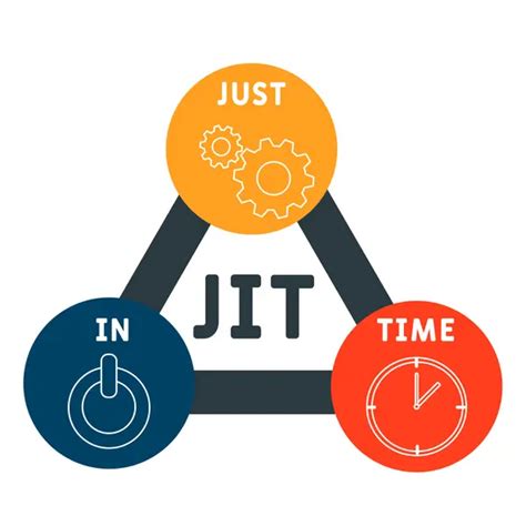 Используйте компиляцию Just-In-Time (JIT) для повышения производительности