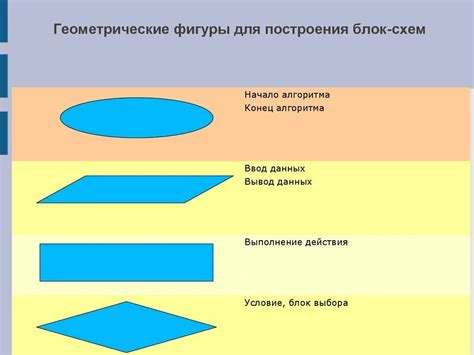 Используйте легкие линии для обозначения фигуры