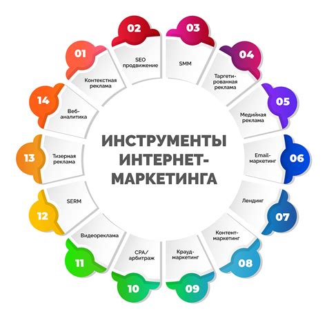 Используйте маркетинговые инструменты