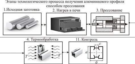 Используйте метод с давлением