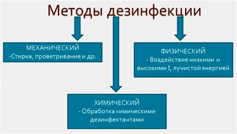 Используйте мухоотпугивающие средства и методы