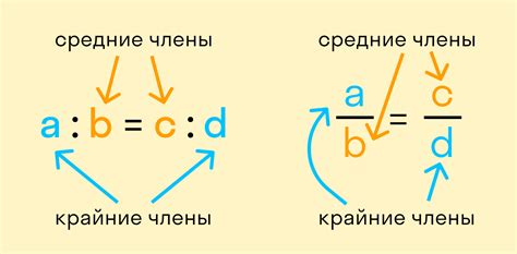 Используйте правильные пропорции