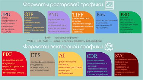 Используйте правильный формат файлов