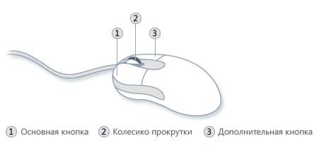 Используйте правую кнопку мыши для использования предметов