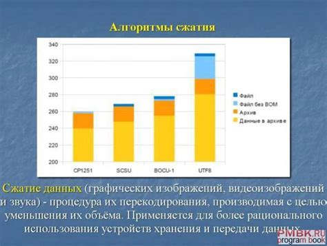 Используйте протоколы сжатия данных