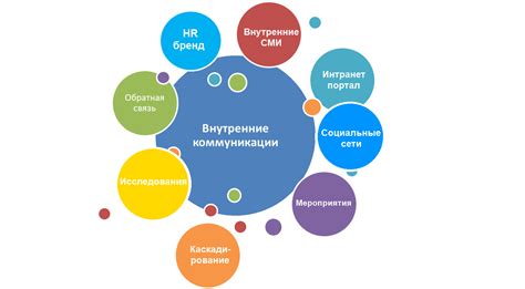 Используйте профессиональные связи внутри компании