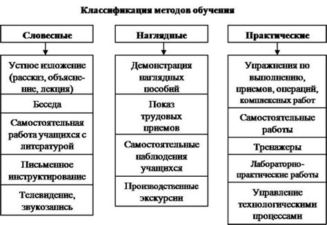 Используйте различные методы и техники обучения