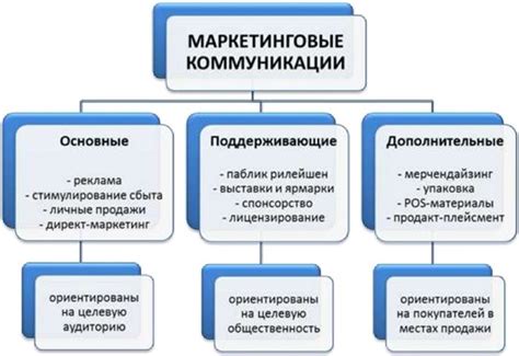 Используйте разные методы коммуникации