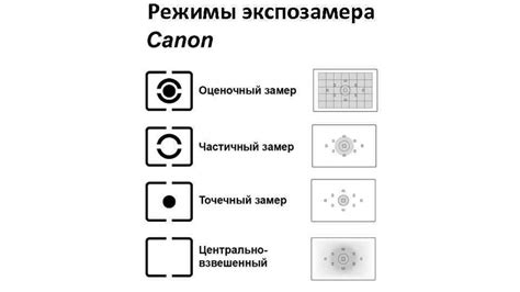 Используйте режимы экспозиции