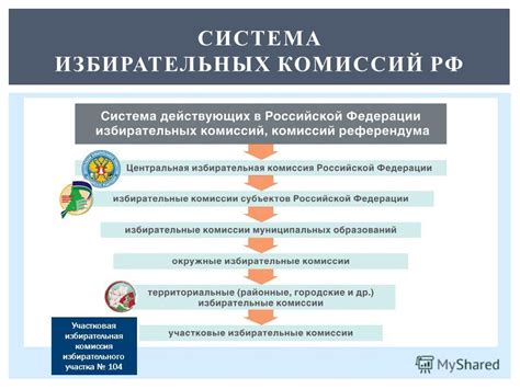 Используйте ресурсы избирательных комиссий