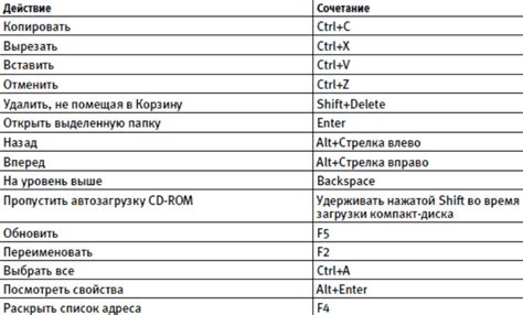 Используйте сочетание клавиш на клавиатуре