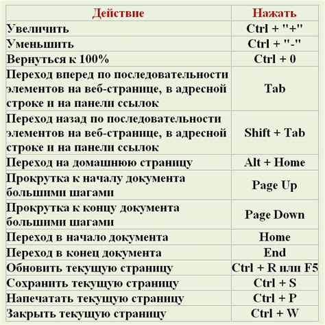 Используйте сочетание клавиш Shift и ":"