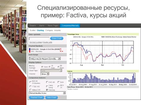 Используйте специализированные ресурсы и сервисы