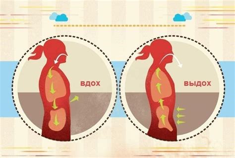 Используйте специальные методы дыхания для улучшения дыхания при сердечной недостаточности