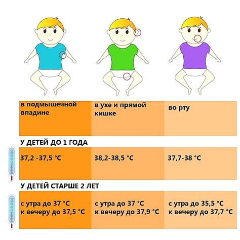 Используйте специальные приспособления для повышения температуры