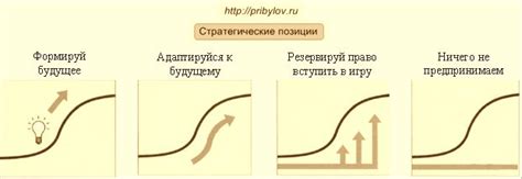 Используйте стратегические позиции