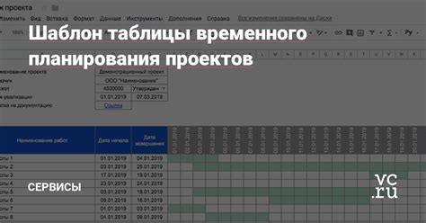 Используйте техники временного планирования