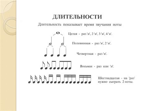 Используйте техники подсчета длительности нот