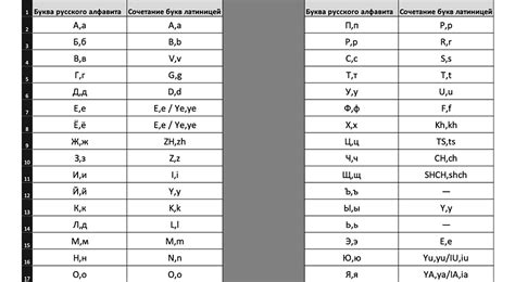 Используйте транслитерацию