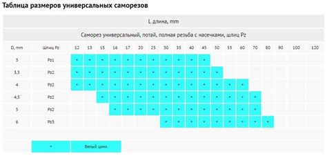 Используйте универсальные размеры