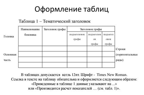 Используйте уникальные названия для таблиц