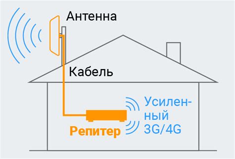 Используйте усилители сигнала WiFi для поддержки сигналов Zigbee