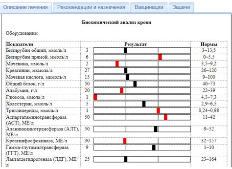 Используйте шаблоны или специальные инструменты