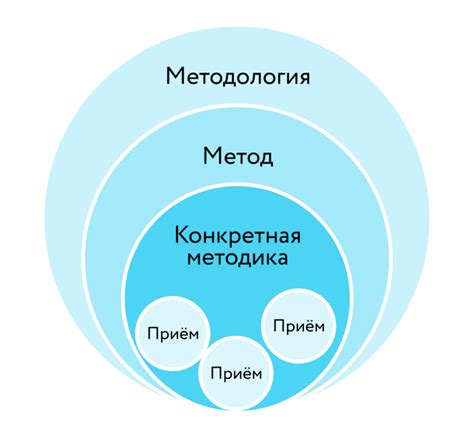 Используйте эффективные методы обучения