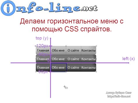 Используйте CSS-спрайты для сокращения времени загрузки изображений