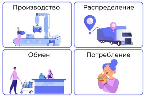 Испортители продукта