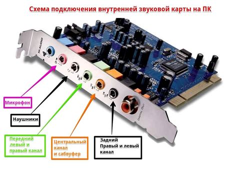 Исправление проблем с звуком на звуковой карте MSI: проверка подключения и устранение неполадок