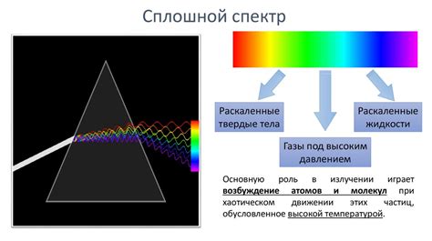 Испускание и поглощение света в металлах