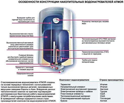 Испытание работы водонагревателя