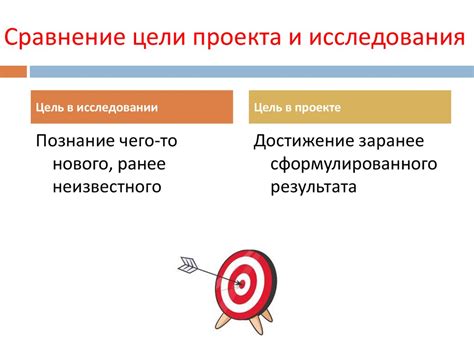 Исследование аудитории и формулирование целей